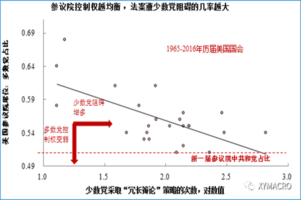 2019年12月财新中国服务业PMI录得525 下降1个百分点