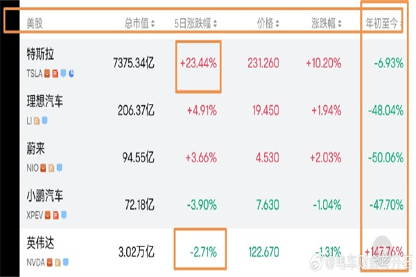 晓数点|一周个股动向:汽车股获主力青睐 中宠股份获超200家机构调研